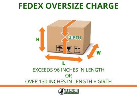 fedex oversize charges explained.